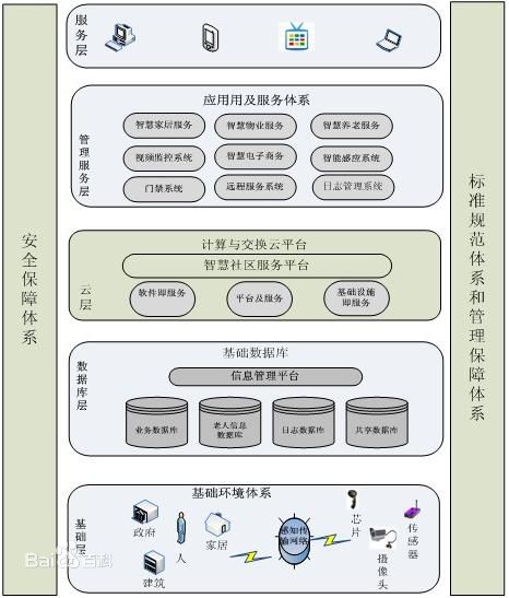 双向视频语音通话