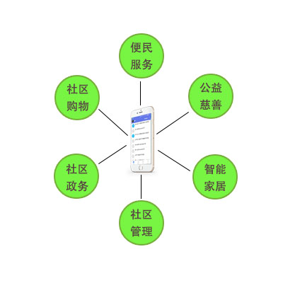 多种交流手段